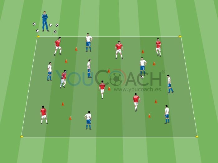 Posesión de balón en las 5 porterías YouCoach