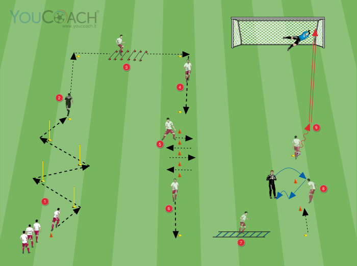 Circuit training per la resistenza atletica