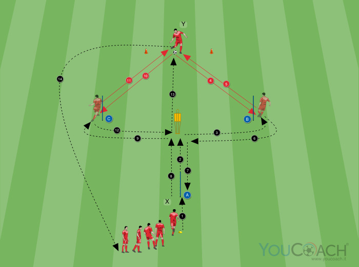 Circuito di resistenza con passaggi - FC Bayern Monaco