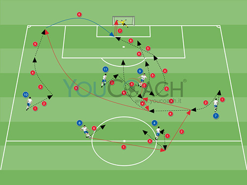 Combinazione offensiva per il 4-4-2 cambio di gioco per il cross dell'esterno alto