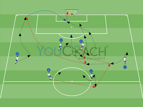 Combinazione offensiva per il 4-4-2 cambio di gioco per il cross dell'esterno alto