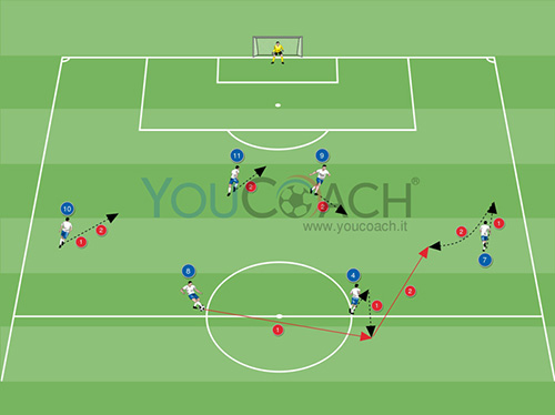 Combinazione offensiva per il 4-4-2 cambio di gioco per il cross dell'esterno alto