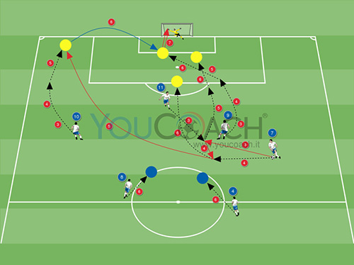 Combinazione offensiva per il 4-4-2 cambio di gioco per il cross dell'esterno alto