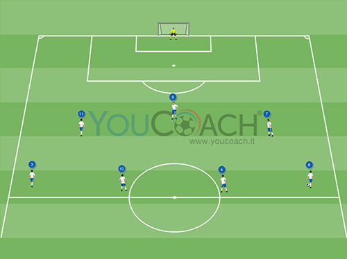 Combinazione offensiva per il 3-4-3: attacco per vie centrali | YouCoach