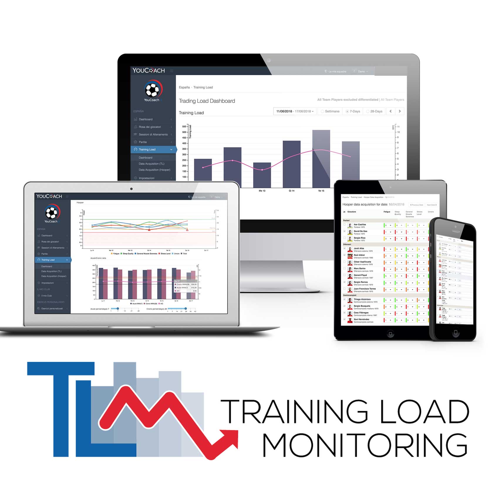 Tlm training load monitoring