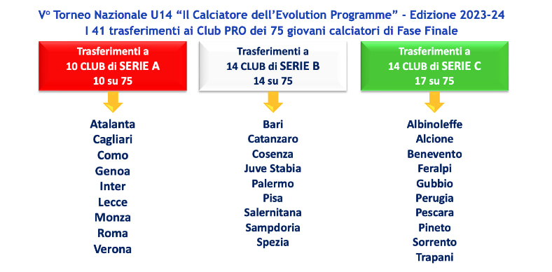 torneo-evolution-programme-ilcalciatore-evolution-programme