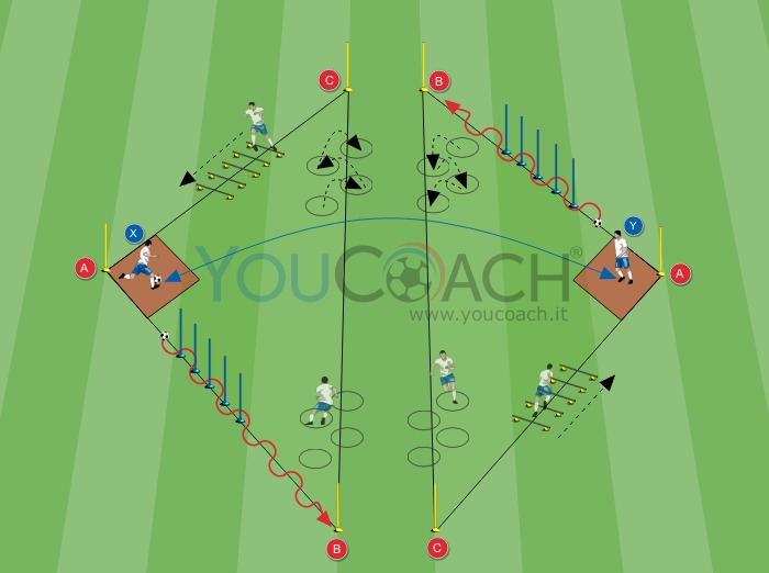 Circuito tecnico coordinativo - I due triangoli