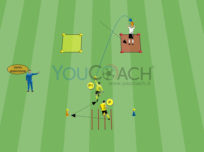 Coordinazione oculo-manuale più tecnica del portiere 2