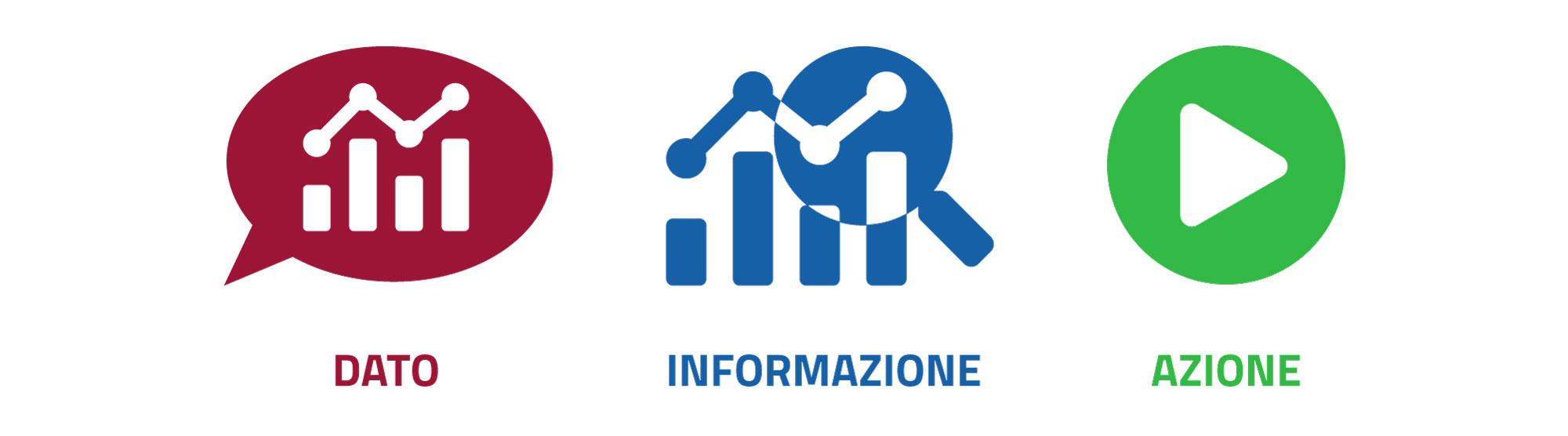 Dati, Informazione, Azione video Analisi