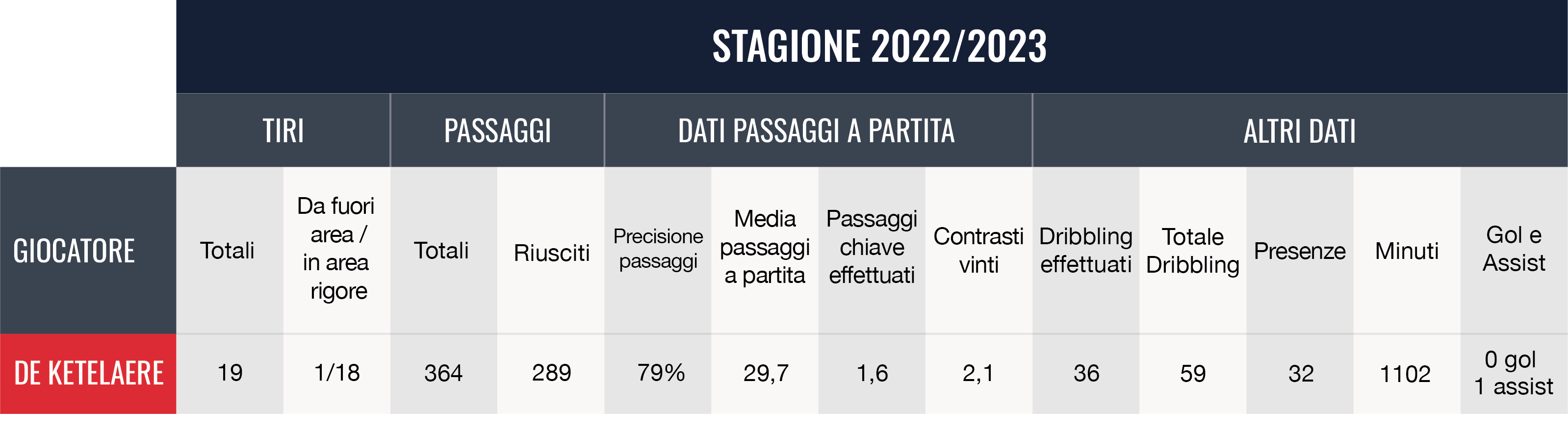 Charles De Ketelaere al milan statistiche