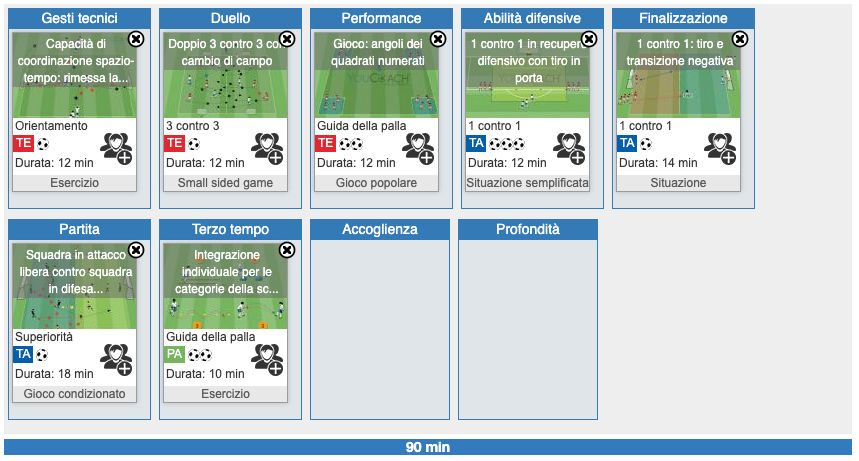 fasi-stagione-tecnico-dominio-duello-finalizzazione