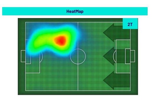 Charles De Ketelaere heat map