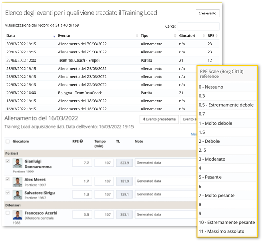 Come monitorare il training load di una squadra di calcio