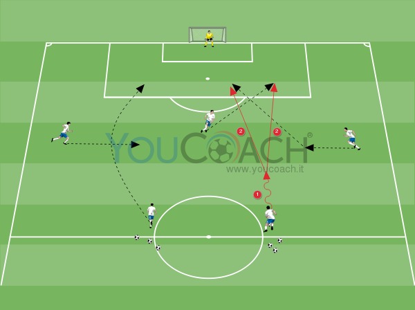 4-3-3: verticalizzazione dell'interno di centrocampo