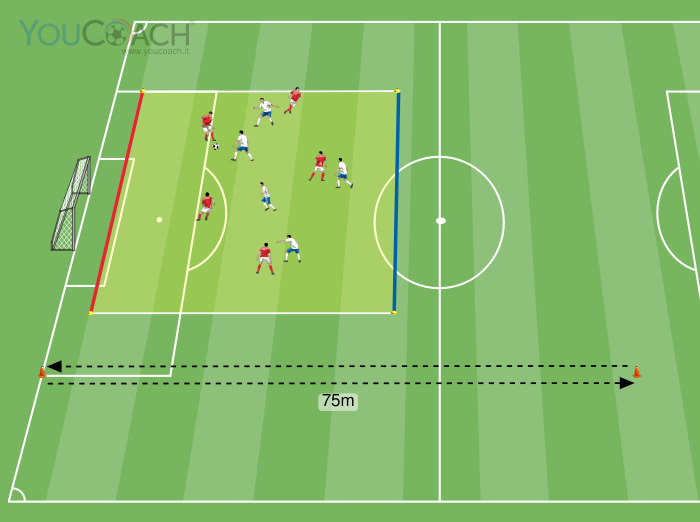 Medium-sided Game lattacido: 5 contro 5