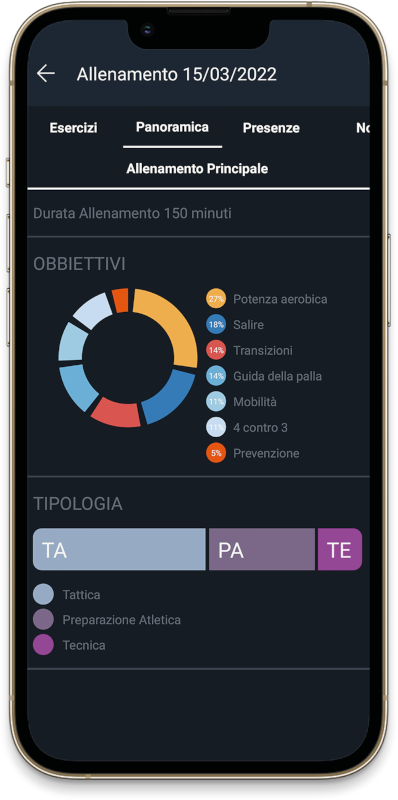 Panoramica allenamento YouCoachApp