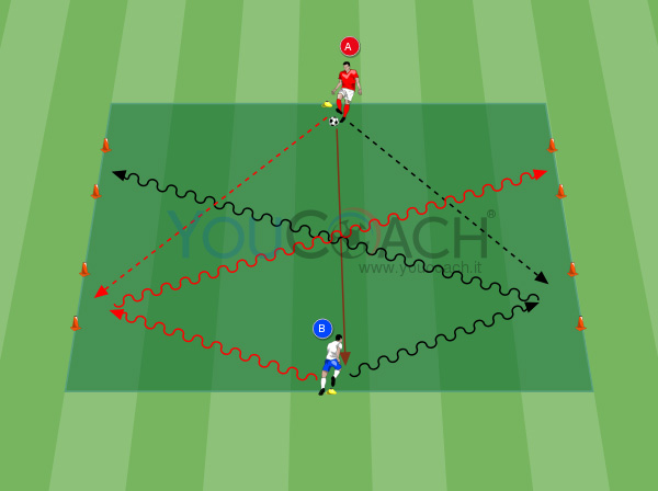 parte analitica gioco