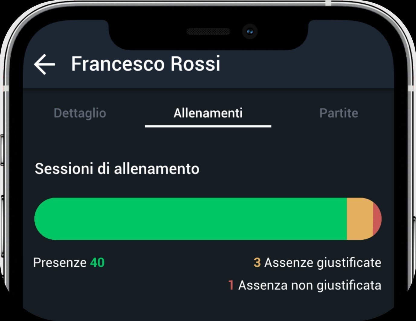 Riepilogo presenze giocatore YouCoachApp Mobile