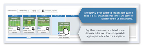 Configuratore YouCoachApp Fasi allenamenti