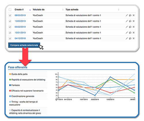 Valutazioni giocatori YouCoachApp