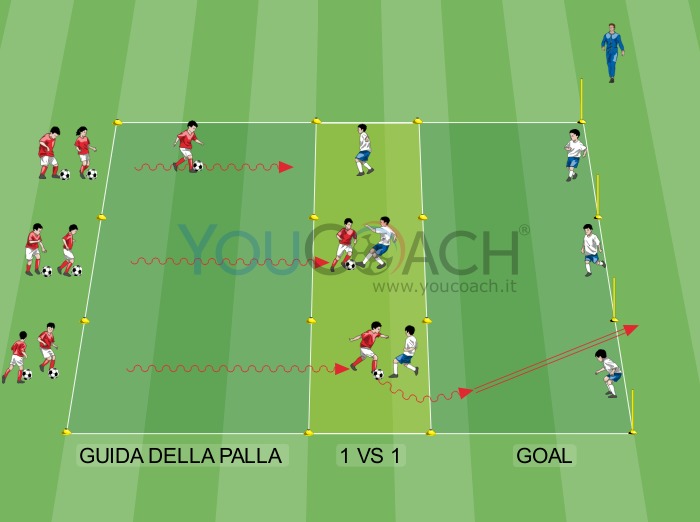 Situazione semplificata - 1 contro 1 e finalizzazione