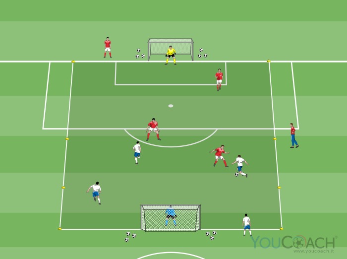 Small-sided game in progressione dall'1 contro 1 al 4 contro 4