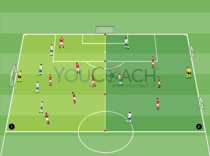 Small-sided game: doppio campo